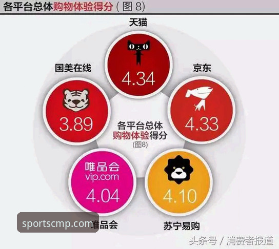 CMP冠军体育怎么下载哪个好 CMP冠军体育官方平台 vs 类似平台:下载与选择全面对比
