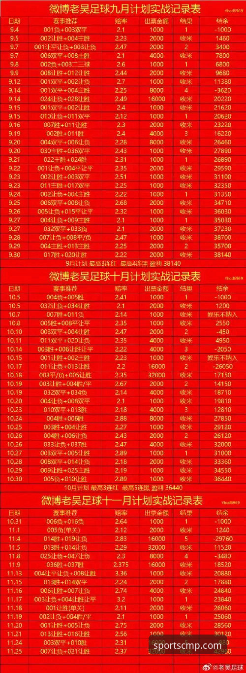 CMP冠军体育在线开户vs传统注册：新手选择哪个更省心？